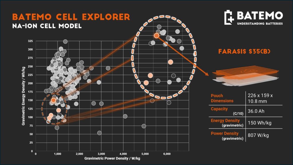 Sodium-Ion Cell Models